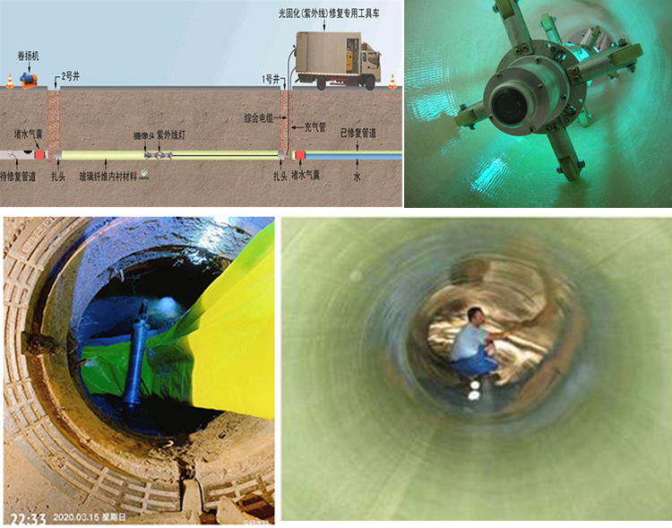 广华办事处UV-CIPP内衬修复