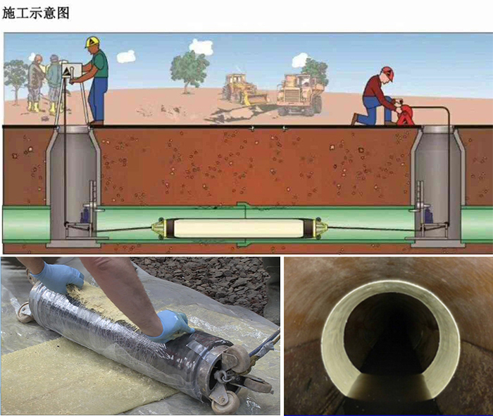 广华办事处管道局部点状修复
